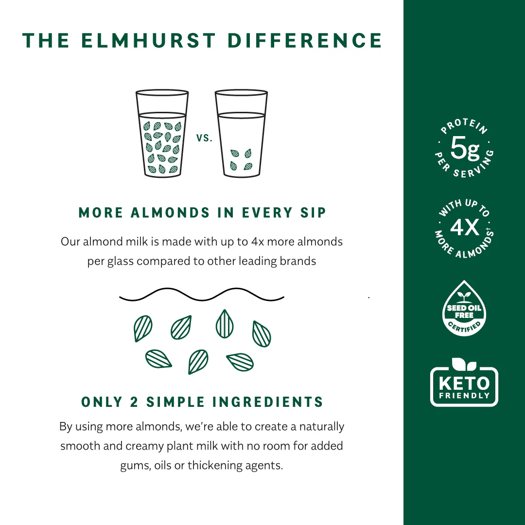 Unsweetened Almond Milk - Image 5